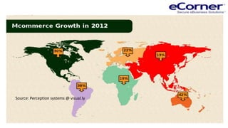 Ecorner eCorner eCommerce Strategy 2013 | PPTX