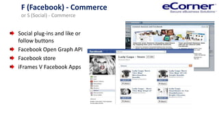 Ecorner eCorner eCommerce Strategy 2013 | PPTX