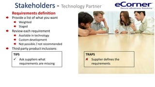 Ecorner eCorner eCommerce Strategy 2013 | PPTX