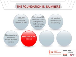 THE FOUNDATION IN NUMBERSMore than 400 training courses: Management, Craftmanship, and OSH180.000 studentstrained in 2009180.000 alumnos formados en 200942 training centers acrossthe country21 occupational safety and healthpractice centers