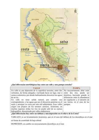 ¿Qué diferencias morfológicas hay entre un valle y una pampa costeña?
VALLE PAMPA
Un valle es una depresión de la superficie terrestre, entre dos
vertientes, de forma alargada e inclinada hacia un lago, mar o
cuenca endorreica, por donde habitualmente discurren las aguas
de un río
Un valle no tiene salida natural, por cerrarlo una
contrapendiente, y las aguas que por él discurren penetran en el
suelo y prosigue su curso por una red subterránea. Esos valles
ciegos son propios de los terrenos cársicos. Asimismo, en
muchas regiones áridas los ríos no puede salir de su cuenca
hidrográfica, discurriendo por valles endorreicos
No necesariamente debe estar
entre dos ríos, puede ser
desértica, haciendo grande la
diferencias entre la abundancia
de vegetación y el desierto de
sus tierras, en el caso de las
pampas.
¿Qué diferencias hay entre un tablazo y una depresión en el relieve de la Costa?
TABLAZO; es un levantamiento técetonico, que en el caso del tablazo de Ica desemboca en el mar
en forma de acantilado de baja altitud
DEPRESION; en cambio no necesariamente desemboca en el mar.
 