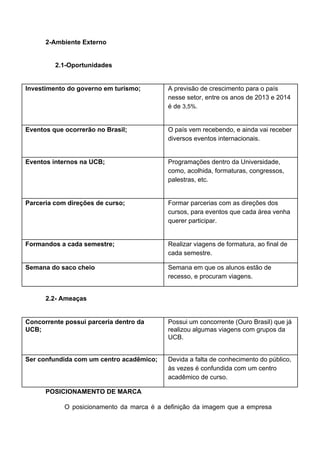 2-Ambiente Externo
2.1-Oportunidades
Investimento do governo em turismo; A previsão de crescimento para o país
nesse setor, entre os anos de 2013 e 2014
é de ​3,5%.
Eventos que ocorrerão no Brasil; O país vem recebendo, e ainda vai receber
diversos eventos internacionais.
Eventos internos na UCB; Programações dentro da Universidade,
como, acolhida, formaturas, congressos,
palestras, etc.
Parceria com direções de curso; Formar parcerias com as direções dos
cursos, para eventos que cada área venha
querer participar.
Formandos a cada semestre; Realizar viagens de formatura, ao final de
cada semestre.
Semana do saco cheio Semana em que os alunos estão de
recesso, e procuram viagens.
2.2- Ameaças
Concorrente possui parceria dentro da
UCB;
Possui um concorrente (Ouro Brasil) que já
realizou algumas viagens com grupos da
UCB.
Ser confundida com um centro acadêmico; Devida a falta de conhecimento do público,
às vezes é confundida com um centro
acadêmico de curso.
POSICIONAMENTO DE MARCA
O posicionamento da marca é a definição da imagem que a empresa
 