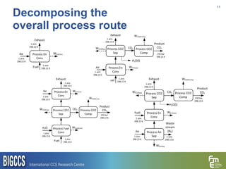 Decomposing the  overall process route 