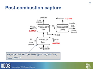 Post-combustion capture CH 4 +2O 2 +7.5N 2  -> CO 2 +0.28H 2 O(g)+1.72H 2 O(l)+7.5N 2   T carnot  : 3911  ° C 400 MW -3.8 MW -4.0 MW 