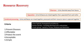 Resource Recovery
Criteria
1.Prevent Diseases
2.Affordable
3.Protect the event
4.Acceptable
5.Simple
Diversion – Urine diverted away from faeces
Separation– Urine & faeces are mixed together then separated from each other
Combined processing - Urine and faeces are mixed together, processed and their resource value is captured together
Urine-Typhoid, Paratyphoid and bilharzia
Human excreta – Including diarrhoea and ,malnutrition
4 main groups : Bacteria, Viruses, Protozoa and Helminths
 