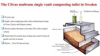 The Clivus multrum single vault composting toilet in Sweden
 50 years ago
 Single vault composting toilet with combined processing
of Urine, Faeces and Organic matter.
 Process reduce the heap to less than 10% of the original
volume.
 Starter bed 0.4 m thick layer of peat moss and 0.2 layer of
garden soil rich in humus.
 Humus – 10 to 30 l/person/year.
 