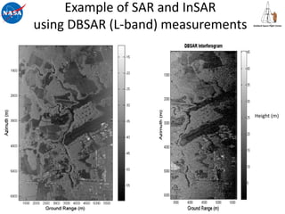 Absar R1 EcoSAR Technology IGARSS Presentation.pdf