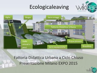 Ecologicaleaving
Fattoria Didattica Urbana a Ciclo Chiuso
Presentazione Milano EXPO 2015
Fattoria Didattica Urbana
 