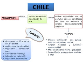 CHILE
                    Opera       Sistema Nacional de         Evaluar capacidades que se
ACREDITACION                                        Función
                                Acreditación del            postulan para ser acreditadas
                                INN                         con base en requisitos y
                                                            criterios internacionalmente
                                                            aceptados


                                                                       VENTAJAS

                                                   Obtener certificación que cumple
 Organismos certificación de
                                                    criterios y estándares interna.
  sist. De calidad.
                                                   Ampliar mercados y aumentar
 Auditores de sist. de calidad
                                                    competitividad
 Organismos        certificación
                                                   Mejorar relaciones cliente – proveedor
  ptos.
                                                   Tener difusión y aceptación a nivel Nal
 Laboratorios de ensayo
                                                    e Inter.
 Laboratorios calibración
 Organismos de inspección
 