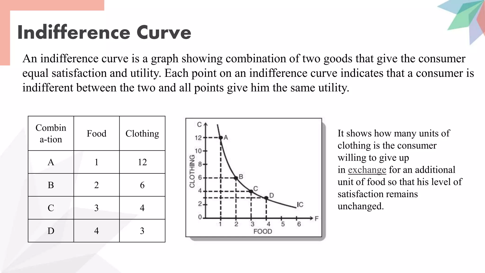 Indifference Curve
An indifference curve is a graph showing combination of two goods that give the consumer
equal satisfaction and utility. Each point on an indifference curve indicates that a consumer is
indifferent between the two and all points give him the same utility.
It shows how many units of
clothing is the consumer
willing to give up
in exchange for an additional
unit of food so that his level of
satisfaction remains
unchanged.
Combin
a-tion
Food Clothing
A 1 12
B 2 6
C 3 4
D 4 3
 