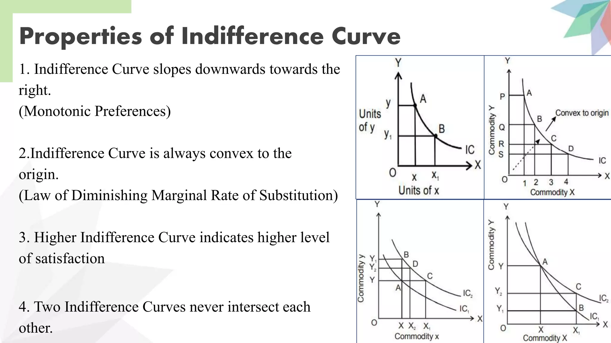 Properties of Indifference Curve
1. Indifference Curve slopes downwards towards the
right.
(Monotonic Preferences)
2.Indifference Curve is always convex to the
origin.
(Law of Diminishing Marginal Rate of Substitution)
3. Higher Indifference Curve indicates higher level
of satisfaction
4. Two Indifference Curves never intersect each
other.
 