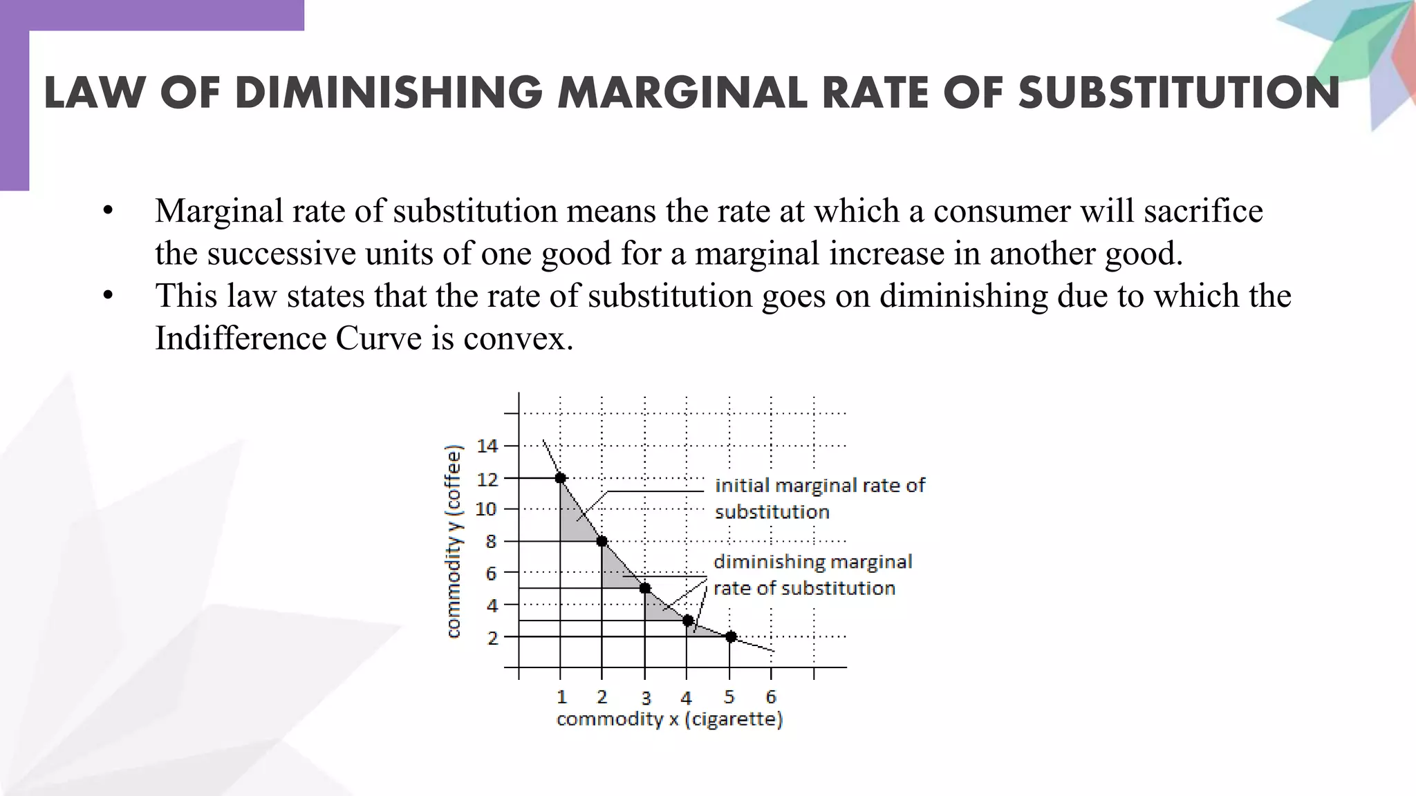 LAW OF DIMINISHING MARGINAL RATE OF SUBSTITUTION
• Marginal rate of substitution means the rate at which a consumer will sacrifice
the successive units of one good for a marginal increase in another good.
• This law states that the rate of substitution goes on diminishing due to which the
Indifference Curve is convex.
 