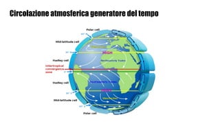 Circolazione atmosferica generatore del tempo
 