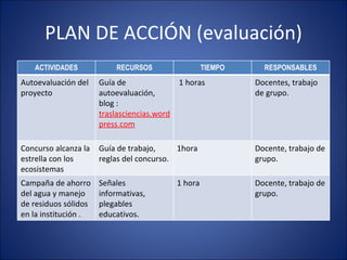 PLAN DE ACCIÓN (evaluación) ACTIVIDADES RECURSOS TIEMPO RESPONSABLES Autoevaluación del proyecto  Guía de autoevaluación, blog :  traslasciencias.wordpress.com 1 horas  Docentes, trabajo de grupo.  Concurso alcanza la estrella con los ecosistemas  Guía de trabajo, reglas del concurso.  1hora  Docente, trabajo de grupo. Campaña de ahorro del agua y manejo de residuos sólidos en la institución .  Señales informativas, plegables educativos.  1 hora  Docente, trabajo de grupo. 