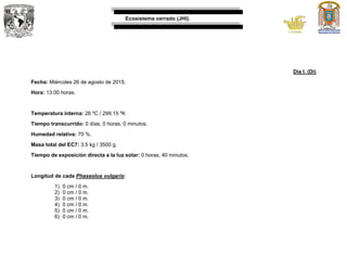 Ecosistema cerrado (JHI).
Día I. (Di)
Fecha: Miércoles 26 de agosto de 2015.
Hora: 13:00 horas.
Temperatura interna: 26 ºC / 299.15 ºK
Tiempo transcurrido: 0 días, 0 horas, 0 minutos.
Humedad relativa: 70 %.
Masa total del EC7: 3.5 kg / 3500 g.
Tiempo de exposición directa a la luz solar: 0 horas, 40 minutos.
Longitud de cada Phaseolus vulgaris:
1) 0 cm / 0 m.
2) 0 cm / 0 m.
3) 0 cm / 0 m.
4) 0 cm / 0 m.
5) 0 cm / 0 m.
6) 0 cm / 0 m.
 