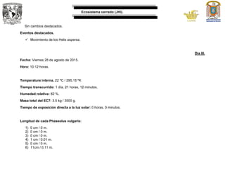 Ecosistema cerrado (JHI).
Sin cambios destacados.
Eventos destacados.
 Movimiento de los Helix aspersa.
Día III.
Fecha: Viernes 28 de agosto de 2015.
Hora: 10:12 horas.
Temperatura interna. 22 ºC / 295.15 ºK
Tiempo transcurrido: 1 día, 21 horas, 12 minutos.
Humedad relativa: 82 %.
Masa total del EC7: 3.5 kg / 3500 g.
Tiempo de exposición directa a la luz solar: 0 horas, 0 minutos.
Longitud de cada Phaseolus vulgaris:
1) 0 cm / 0 m.
2) 0 cm / 0 m.
3) 0 cm / 0 m.
4) 1 cm / 0.01 m.
5) 0 cm / 0 m.
6) 11cm / 0.11 m.
 