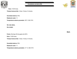 Ecosistema cerrado (JHI).
Hora: 13:00 horas.
Tiempo transcurrido: 3 días, 0 horas, 0 minutos.
Humedad externa: 54%.
Radiación solar: 11.
Temperatura externa promedio: 20°C / 293.15°K
Sin más datos.
Día inhábil.
Día V.
Fecha: Domingo 30 de agosto de 2015.
Hora: 13:00 horas.
Tiempo transcurrido: 4 días, 0 horas, 0 minutos.
Humedad externa: 55%
Radiación solar: 11.
Temperatura externa promedio: 21 °C / 294.15°K
 