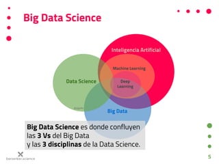 5
Big Data Science
Inteligencia Artificial
Big Data
Data Science
Machine Learning
Deep
Learning
@zigiella
Big Data Science...
