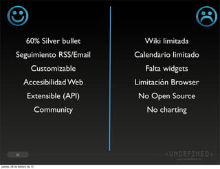 60% Silver bullet        Wiki limitada
            Seguimiento RSS/Email         Calendario limitado
                        Customizable         Falta widgets
                  Accesibilidad Web       Limitación Browser
                     Extensible (API)      No Open Source
                              Community      No charting




            11


jueves, 28 de febrero de 13
 
