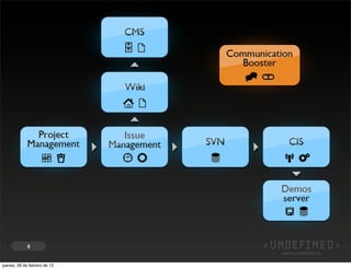 8


jueves, 28 de febrero de 13
 