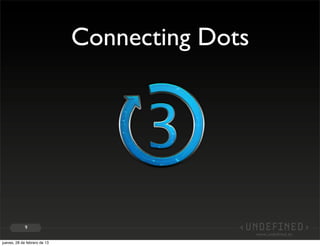 Connecting Dots




             9


jueves, 28 de febrero de 13
 