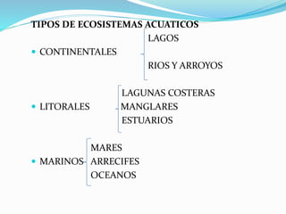 TIPOS DE ECOSISTEMAS ACUATICOS 
LAGOS 
 CONTINENTALES 
RIOS Y ARROYOS 
LAGUNAS COSTERAS 
 LITORALES MANGLARES 
ESTUARIOS 
MARES 
 MARINOS ARRECIFES 
OCEANOS 
 