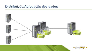 Distribuição/Agregação dos dados
DW
 