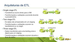 Arquiteturas de ETL
• Single-stage ETL
• Transferência ocorre direto para o DW
• Transformações e validações ocorrendo durante
o procedimento
• Two-stage ETL
• Os dados são armazenados em um staging
• Transformações e validações ocorrem na
transferência ou no stagin
• Three-stage ETL
• Dados transferidos para uma landing zone e
depois para um staging
• Transformações e validações ocorrem durante o
fluxo de dados
Source DW
Source DWStaging
Source
DWStaging
Landing Zone
 
