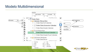 Modelo Multidimensional
 