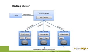 Hadoop Cluster
 