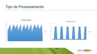 Tipo de Processamento
 