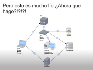 Pero esto es mucho lío ¿Ahora que
hago?!?!?!
 