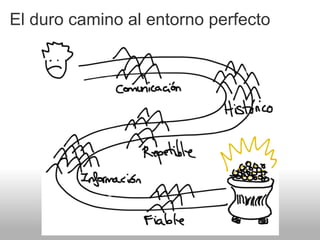 El duro camino al entorno perfecto
 