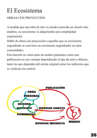 OBRA
PERSONAL
Entorno
inmediato
COMUNIDAD
MUNDO
Publicación
Difusion directa
Difusion INdirecta
35
 