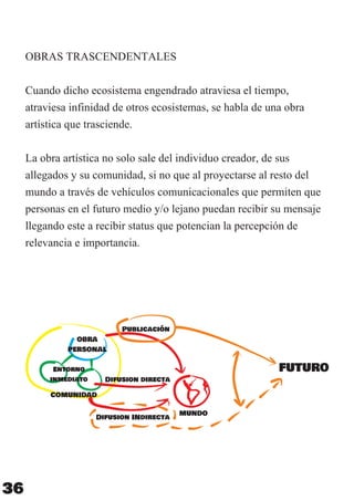 OBRA
PERSONAL
Entorno
inmediato
COMUNIDAD
MUNDO
Publicación
Difusion directa
Difusion INdirecta
FUTURO
36
 