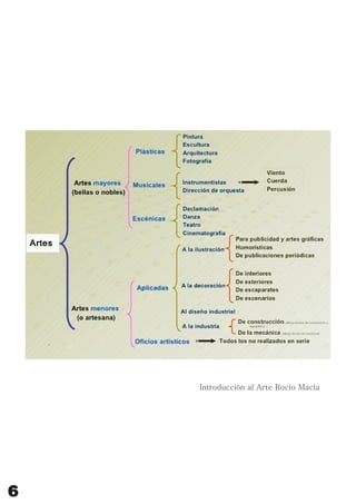 Introducción al Arte Rocío Macía
6
 