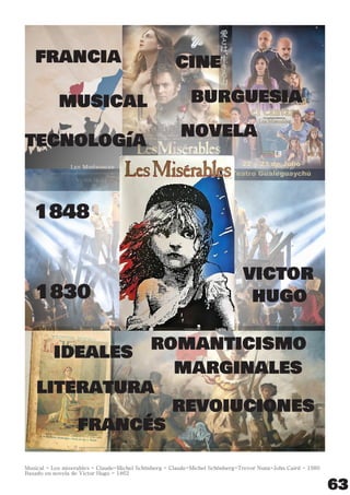 63
Musical - Los miserables - Claude-Michel Schönberg - Claude-Michel Schönberg-Trevor Nunn-John Caird - 1980
Basado en novela de Victor Hugo - 1862
literatura
ideales
burguesia
francés
revoiuciones
marginales
tecnología
francia
musical
cine
novela
romanticismo
1848
victor
1830 hugo
 