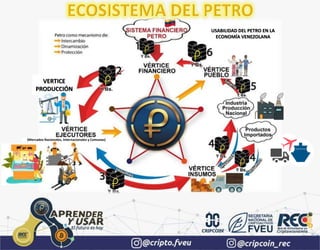 USABILIDAD DEL PETRO EN LA
ECONOMÍA VENEZOLANA
VERTICE
PRODUCCIÓN
(Mercados Nacionales, Internacionales y Comunas)
 