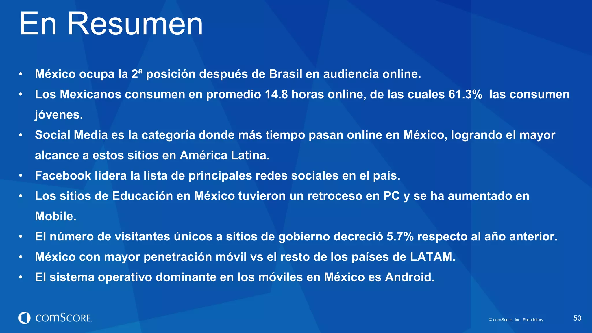 © comScore, Inc. Proprietary.© comScore, Inc. Proprietary. 50
• México ocupa la 2ª posición después de Brasil en audiencia online.
• Los Mexicanos consumen en promedio 14.8 horas online, de las cuales 61.3% las consumen
jóvenes.
• Social Media es la categoría donde más tiempo pasan online en México, logrando el mayor
alcance a estos sitios en América Latina.
• Facebook lidera la lista de principales redes sociales en el país.
• Los sitios de Educación en México tuvieron un retroceso en PC y se ha aumentado en
Mobile.
• El número de visitantes únicos a sitios de gobierno decreció 5.7% respecto al año anterior.
• México con mayor penetración móvil vs el resto de los países de LATAM.
• El sistema operativo dominante en los móviles en México es Android.
En Resumen
 