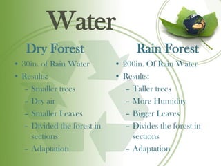 Water
   Dry Forest                      Rain Forest
• 30in. of Rain Water        • 200in. Of Rain Water
• Results:                   • Results:
   – Smaller trees              – Taller trees
   – Dry air                    – More Humidity
   – Smaller Leaves             – Bigger Leaves
   – Divided the forest in      – Divides the forest in
     sections                     sections
   – Adaptation                 – Adaptation
 