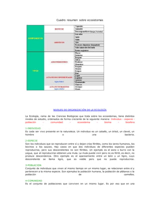 Cuadro resumen sobre ecosistemas
NIVELES DE ORGANIZACIÓN DE LA ECOLOGÍA
La Ecología, rama de las Ciencias Biológicas que trata sobre los ecosistemas, tiene distintos
niveles de estudio, ordenados de forma creciente de la siguiente manera: Individuo - especie -
población - comunidad - ecosistema - bioma - biosfera
1-INDIVIDUO
Es cada ser vivo presente en la naturaleza. Un individuo es un caballo, un árbol, un clavel, un
hombre o una bacteria.
2-ESPECIE
Son los individuos que se reproducen entre sí y dejan crías fértiles, como los seres humanos, los
bovinos o los sauces. Hay casos en que dos individuos de diferentes especies pueden
reproducirse, pero sus descendientes no son fértiles. Un ejemplo es el asno o burro con la
yegua, que al reproducirse obtienen una mula. La mula puede vivir pero no es fértil, es decir, no
produce descendencia. Otro ejemplo es el apareamiento entre un león y un tigre, cuyo
descendiente se llama ligre, que es viable pero que no puede reproducirse.
3-POBLACION
Conjunto de individuos que viven al mismo tiempo en un mismo lugar, se relacionan entre sí y
pertenecen a la misma especie. Son ejemplos la población humana, la población de plátanos o la
población de camellos.
4-COMUNIDAD
Es el conjunto de poblaciones que conviven en un mismo lugar. Es por eso que en una
 