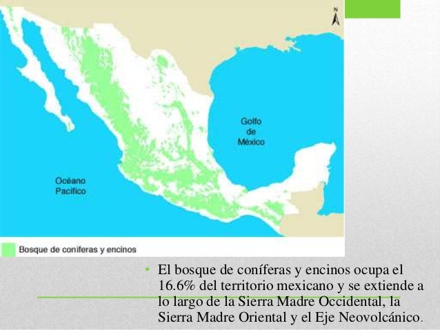 Los ecosistemas de México
