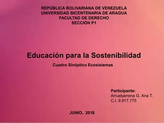 REPÚBLICA BOLIVARIANA DE VENEZUELA
UNIVERSIDAD BICENTENARIA DE ARAGUA
FACULTAD DE DERECHO
SECCIÓN P1
Participante:
Arruebarrena G. Ana T.
C.I. 9.917.775
JUNIO, 2018
Educación para la Sostenibilidad
Cuadro Sinóptico Ecosistemas
 