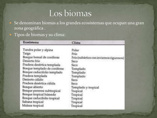  Se denominan biomas a los grandes ecosistemas que ocupan una gran
zona geográfica .
 Tipos de biomas y su clima:
 