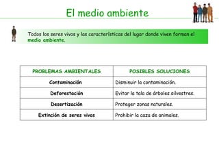 El medio ambiente Todos los seres vivos y las características del lugar donde viven forman el  medio ambiente . PROBLEMAS AMBIENTALES POSIBLES SOLUCIONES Contaminación  Disminuir la contaminación. Deforestación Evitar la tala de árboles silvestres. Desertización Proteger zonas naturales. Extinción de seres vivos Prohibir la caza de animales. 