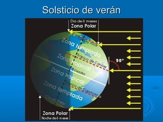 Solsticio de verán
 