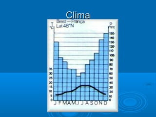 Clima
 