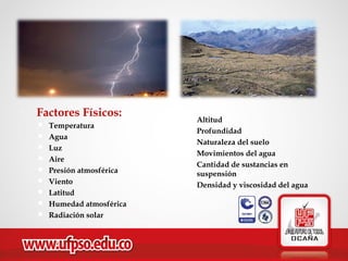  Factores Físicos:
 Temperatura
 Agua
 Luz
 Aire
 Presión atmosférica
 Viento
 Latitud
 Humedad atmosférica
 Radiación solar
 Altitud
 Profundidad
 Naturaleza del suelo
 Movimientos del agua
 Cantidad de sustancias en
suspensión
 Densidad y viscosidad del agua
 