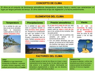 El clima es el conjunto de fenómenos atmosféricos (temperatura, presión, lluvia y viento) que caracterizan un
lugar por largos periodos de tiempo. El clima determina el tipo de vegetación y la fauna predominante.
CONCEPTO DE CLIMA
FACTORES DEL CLIMA
Es la cantidad de calor que
tiene el aire de la atmósfera.
Según la temperatura,
nuestro planeta se divide en:
Cálidos, templados y fríos.
Es la cantidad de agua caída
sobre la superficie terrestre en
forma de lluvia, nieve, granizo,
etc. Procede de la condensación
de vapor que contiene el aire.
Son más abundantes en el
Ecuador y descienden hacia los
polos. También aumentan con la
altitud y la proximidad a mares y
océanos
Es el aire en
movimiento. Se origina
por las diferencias de
presión atmosférica
entre las zonas de alta
presión a las de baja
presión.
Es el peso de la masa de aire por cada
unidad de superficie. Por este motivo, la
presión suele ser mayor a nivel del mar
que en las cumbres de las montañas. Esto
se puede percibir:
• con una presión alta nos sentimos más
cansados, por ejemplo, en un
bochornoso día de verano.
• Con una presión demasiado baja (por
ejemplo, por encima de los 3.000 metros)
nos sentimos más ligeros, pero también
respiramos con mayor dificultad
ELEMENTOS DEL CLIMA
Temperatura Precipitaciones Presión atmosférica Viento
Latitud
La latitud de un lugar determinado
corresponde a la distancia —expresada
en grados, minutos o segundos— entre
cualquier punto de la tierra y el Ecuador.
Altitud
La altitud respecto al nivel del mar influye en el mayor o menor
calentamiento de las masas de aire. Es más cálido el que está
más próximo a la superficie terrestre, disminuyendo su
temperatura progresivamente a medida que nos elevamos,
unos 6,4º C. cada 1.000 metros de altitud
Distancia al mar
Las aguas se calientan y enfrían más
lentamente que la tierra. Los mares y
océanos suavizan las temperaturas
extremas. El mar es un regulador
térmico
 