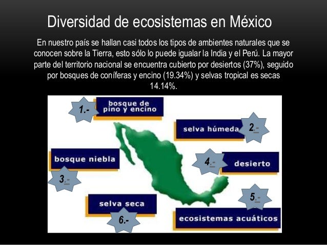 Ecosistemas de México